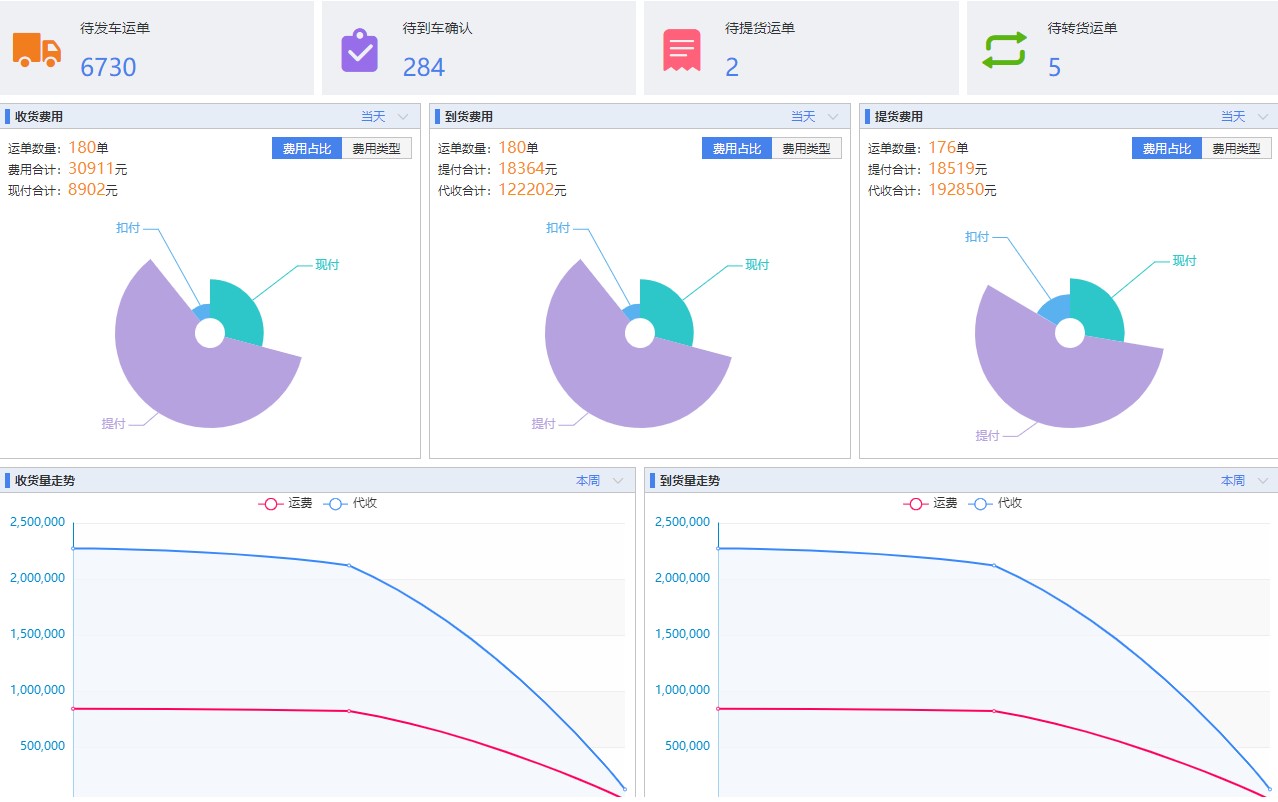 豪翔物流智能驾驶系统